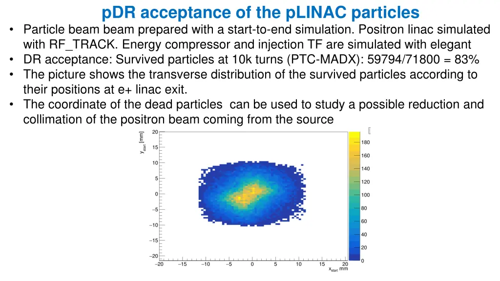 pdr acceptance of the plinac particles