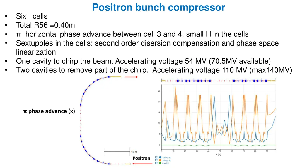 positron bunch compressor