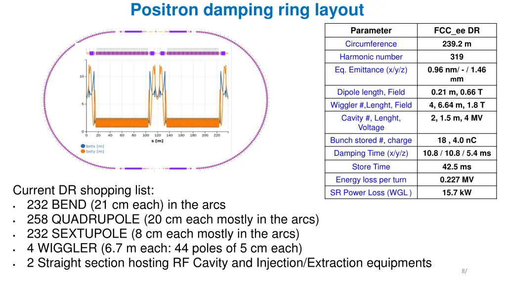 positron damping ring layout