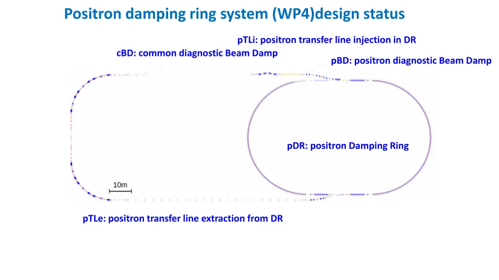 positron damping ring system wp4 design status