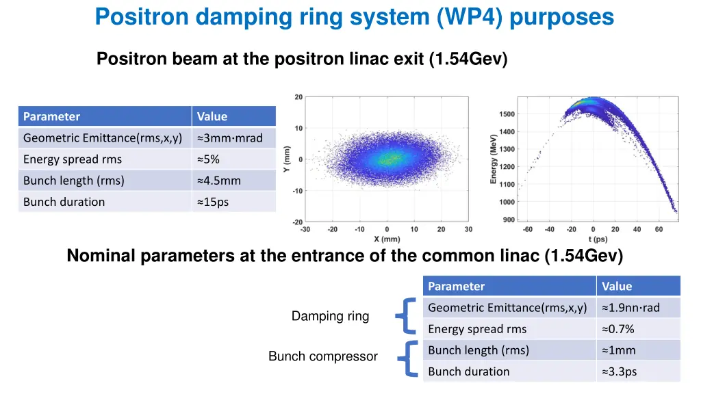 positron damping ring system wp4 purposes