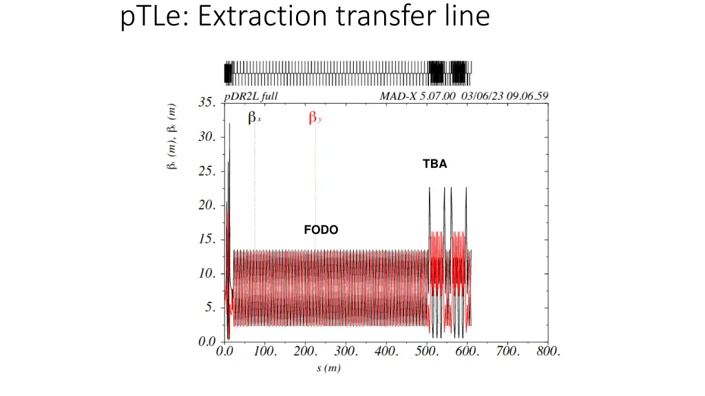 ptle extraction transfer line