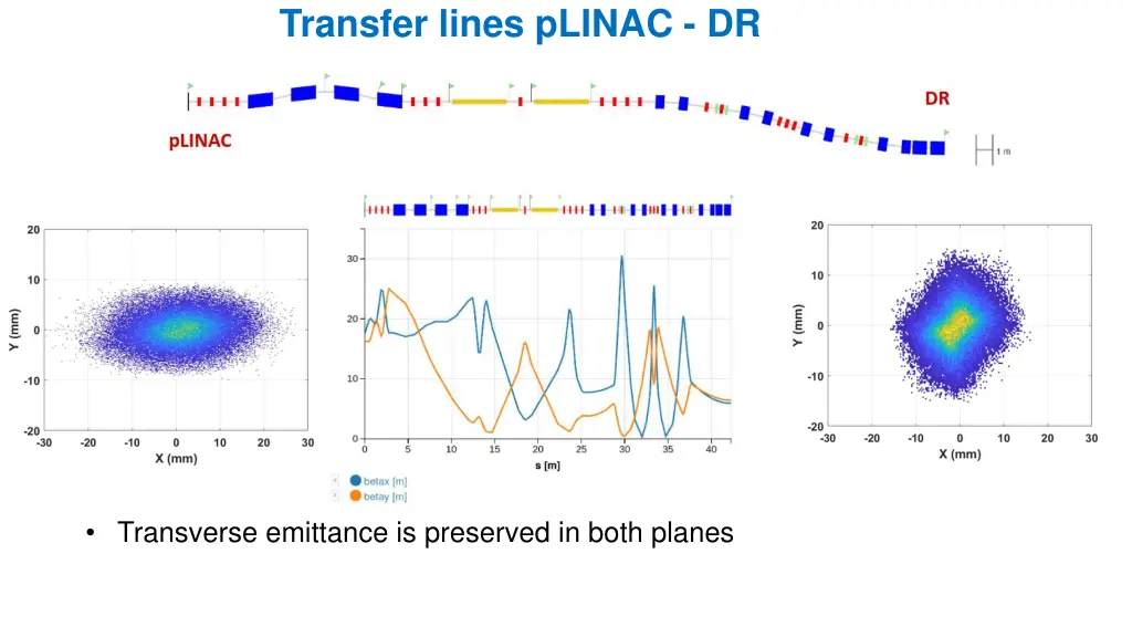 transfer lines plinac dr