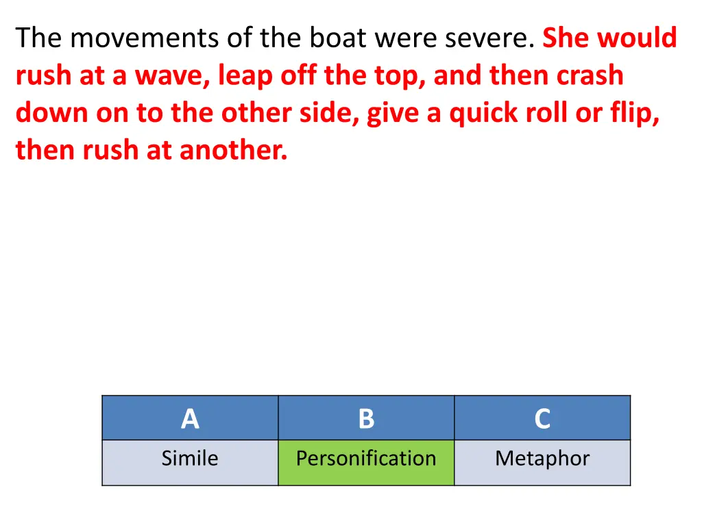 the movements of the boat were severe she would