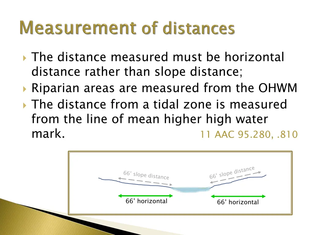 the distance measured must be horizontal distance