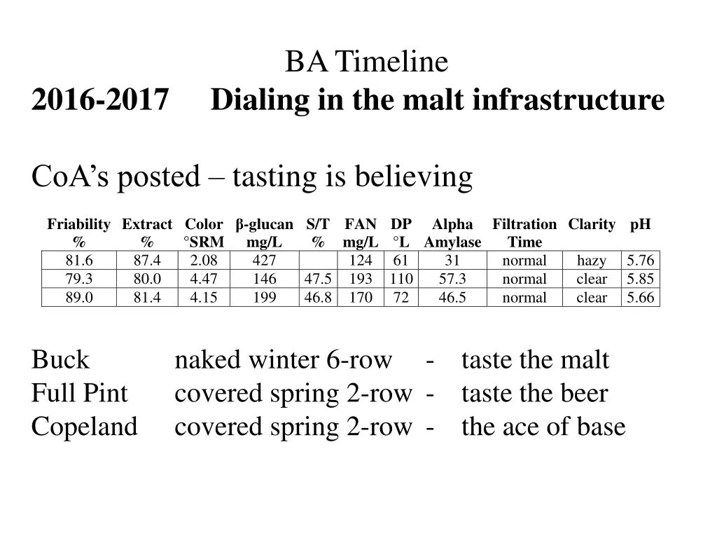 ba timeline 3