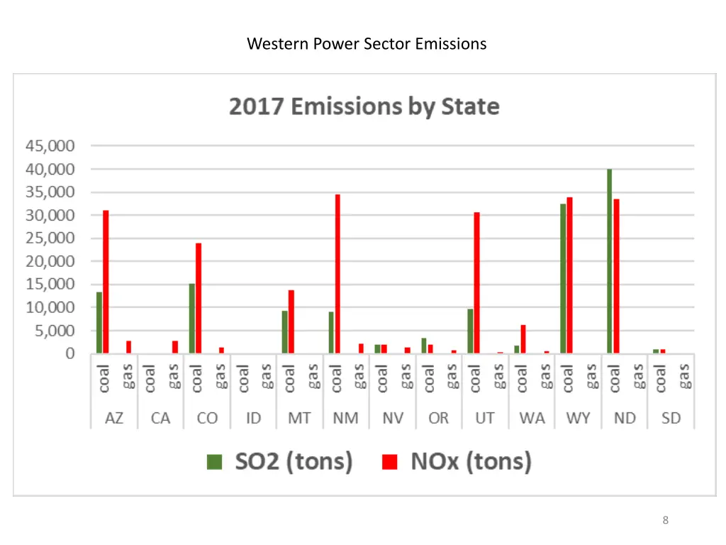 western power sector emissions