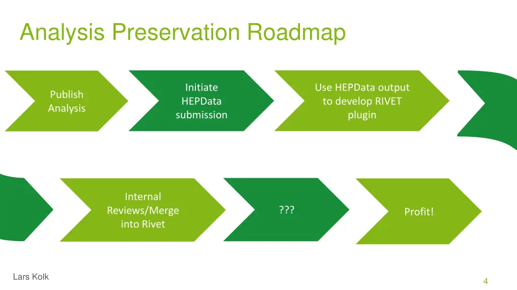 analysis preservation roadmap