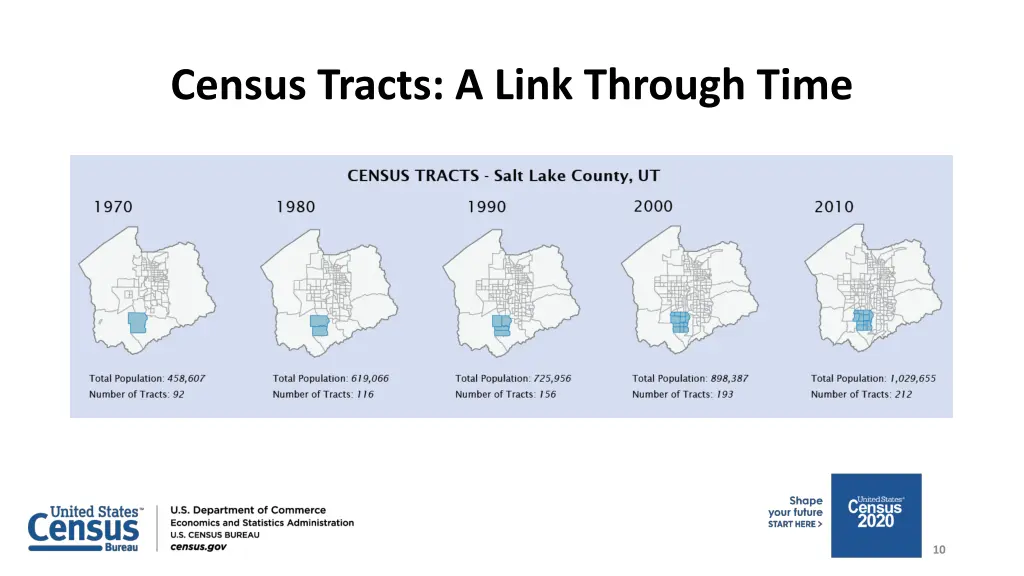 census tracts a link through time