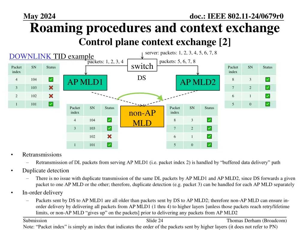 may 2024 roaming procedures and context exchange 3