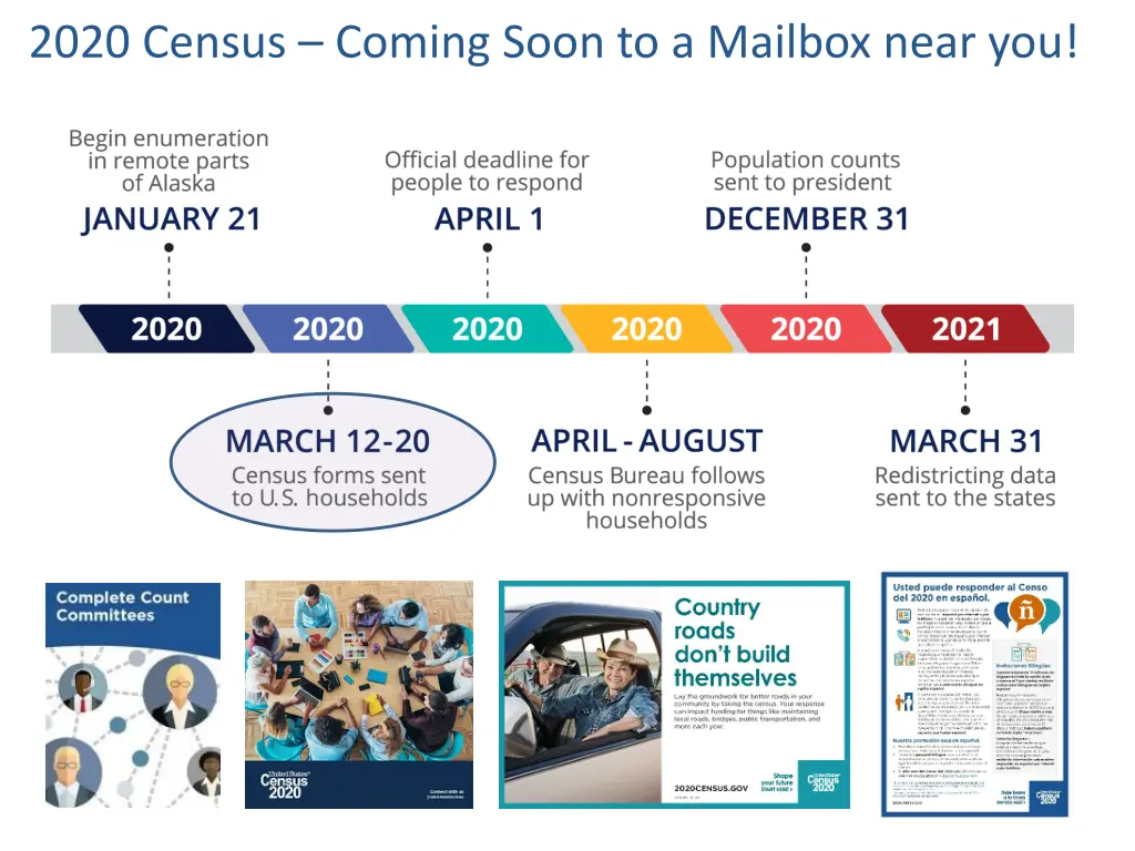 2020 census coming soon to a mailbox near you