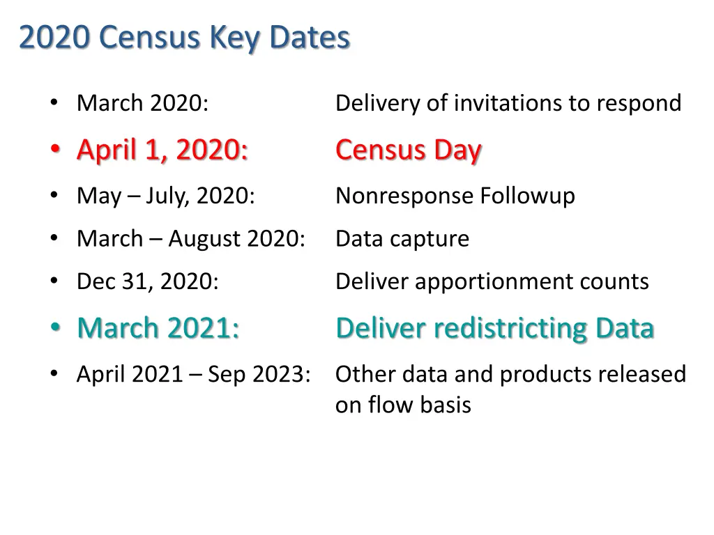 2020 census key dates