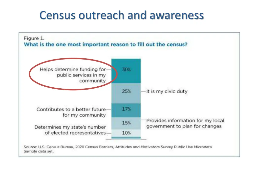 census outreach and awareness