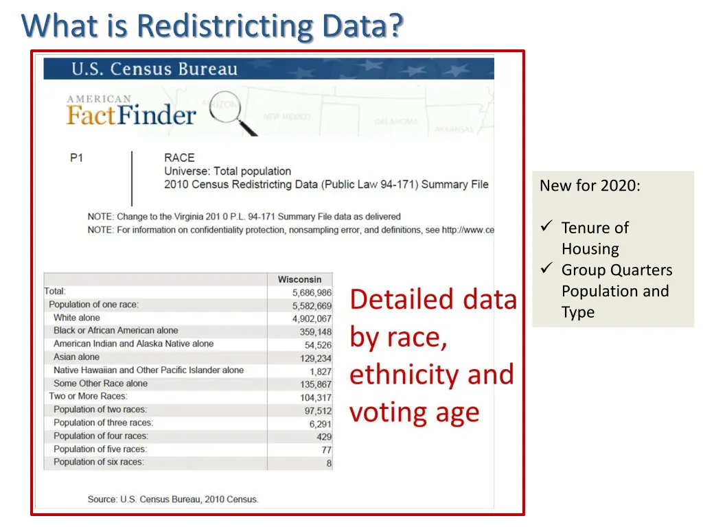 what is redistricting data