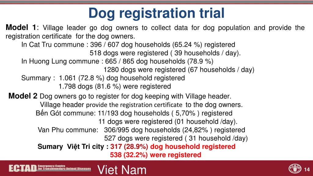 dog registration trial