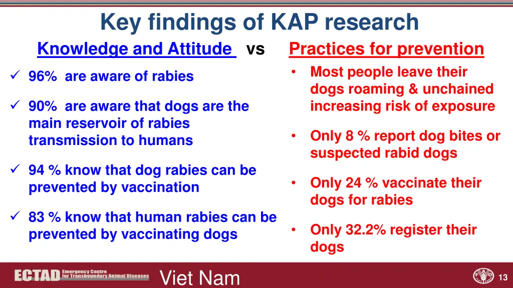 key findings of kap research knowledge