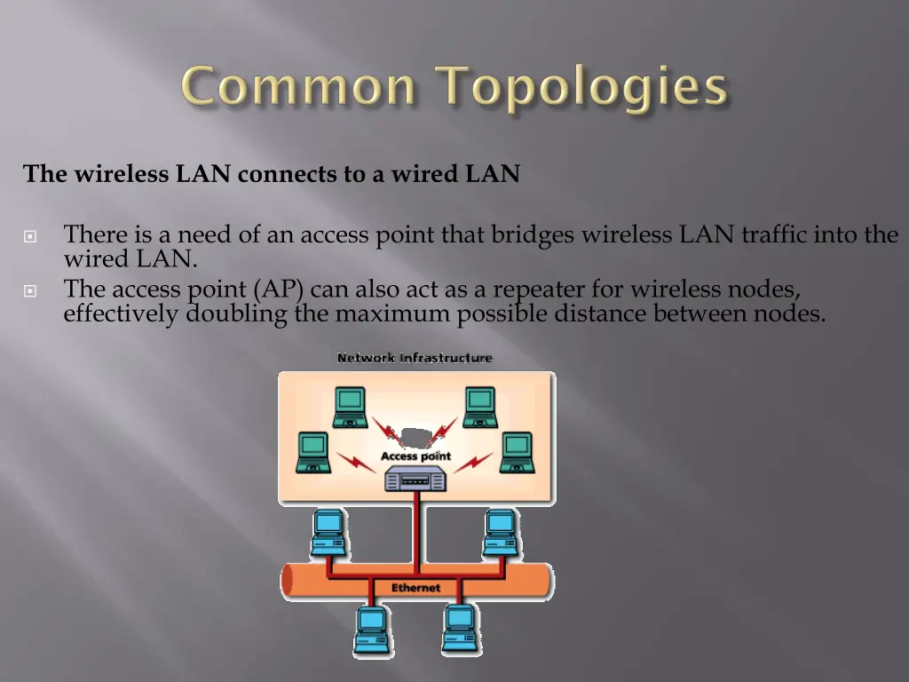 the wireless lan connects to a wired lan