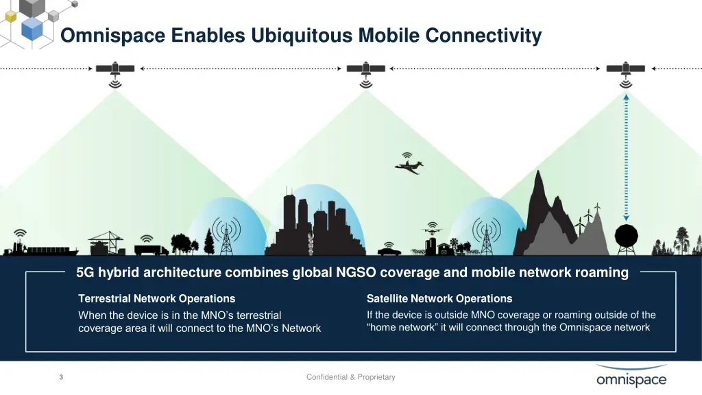 omnispace enables ubiquitous mobile connectivity