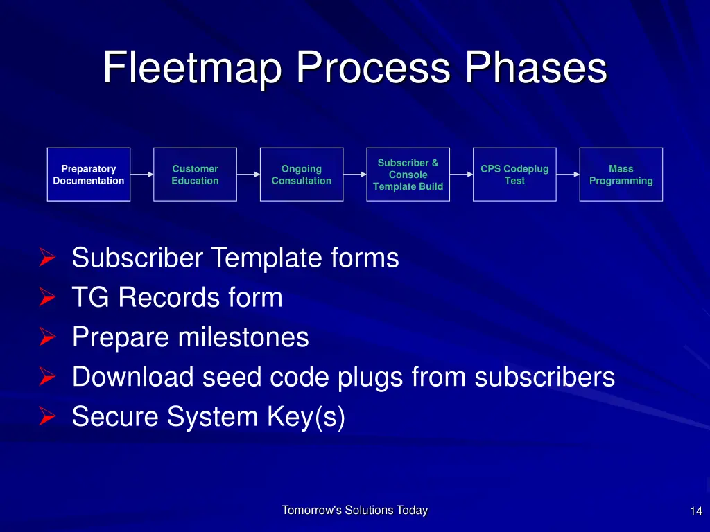 fleetmap process phases 1