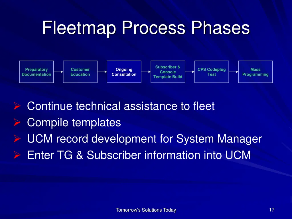 fleetmap process phases 3