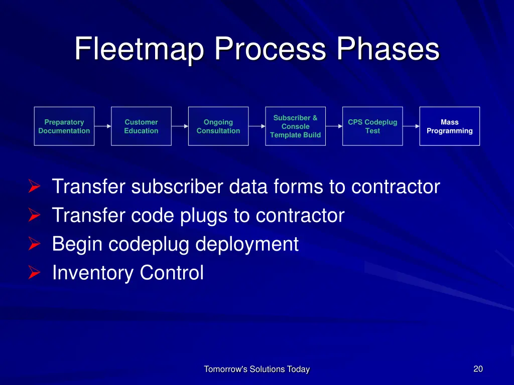 fleetmap process phases 6