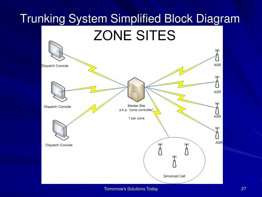 trunking system simplified block diagram