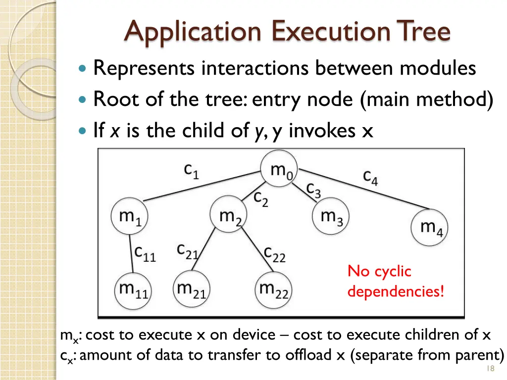 application execution tree represents