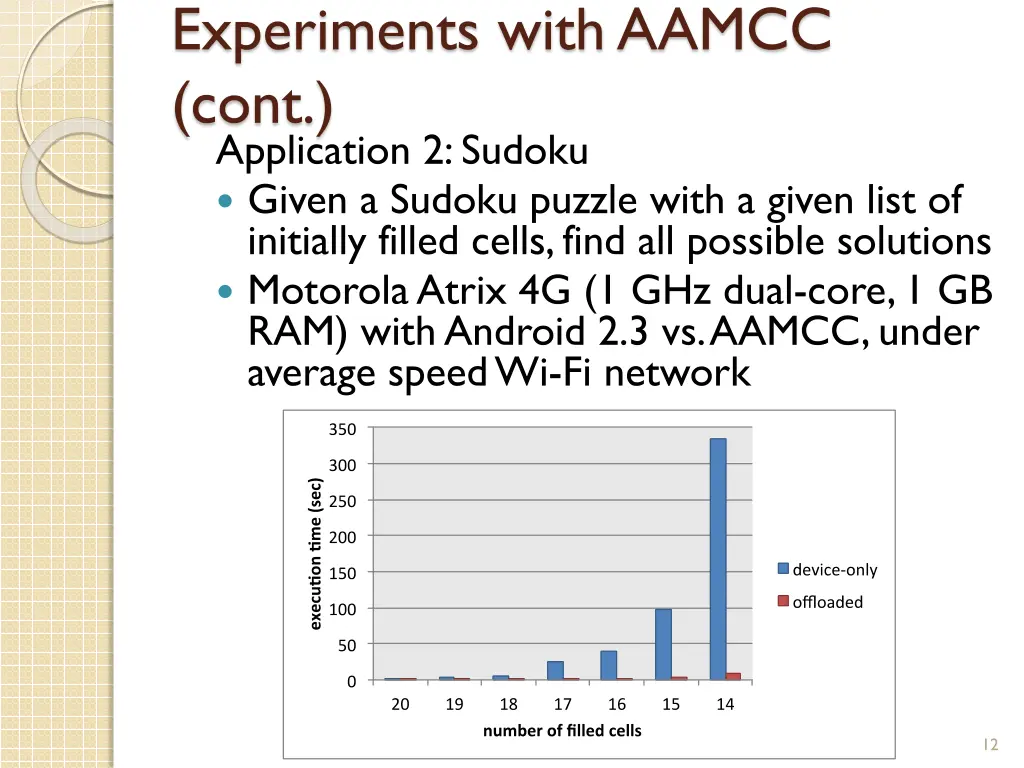 experiments with aamcc cont application 2 sudoku