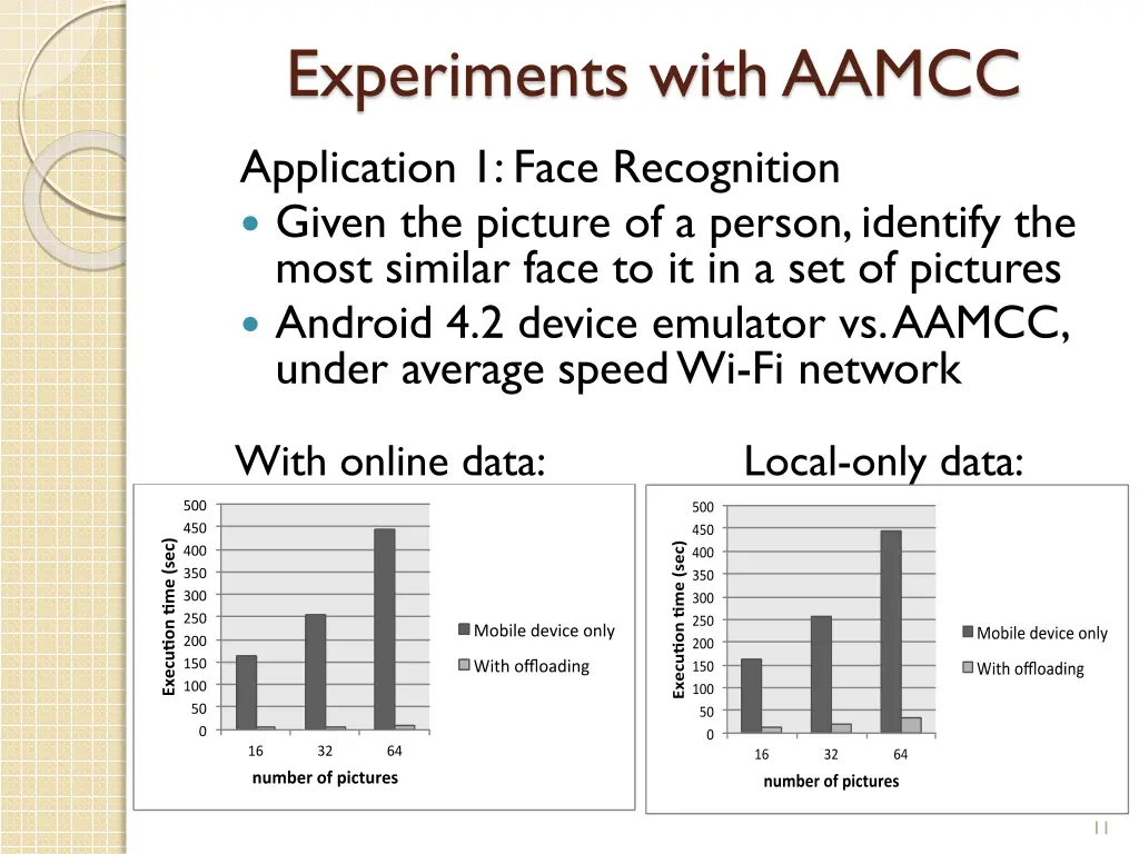 experiments with aamcc