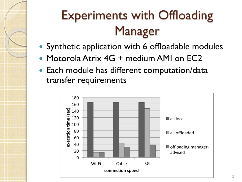 experiments with offloading manager synthetic