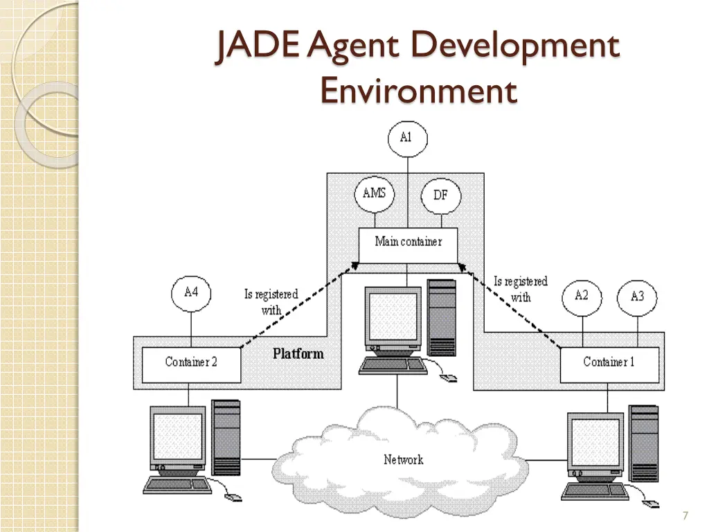 jade agent development environment