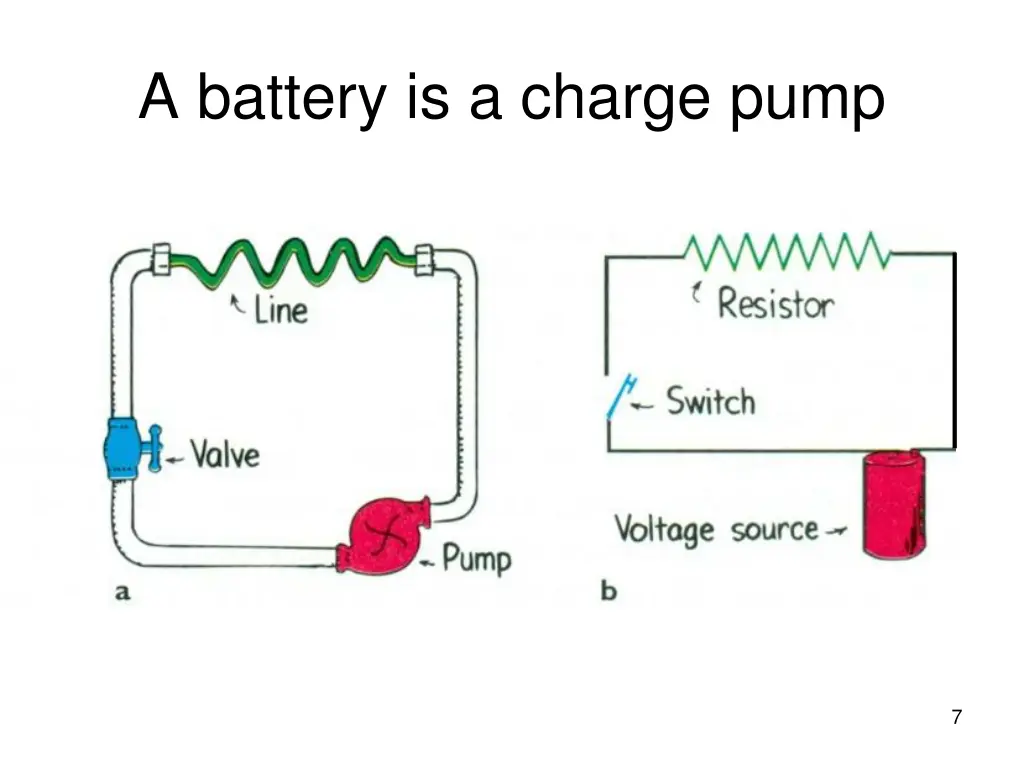 a battery is a charge pump