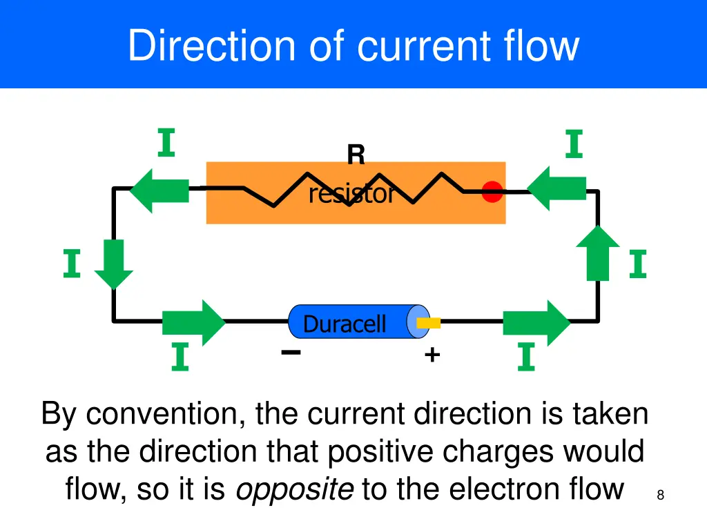 direction of current flow