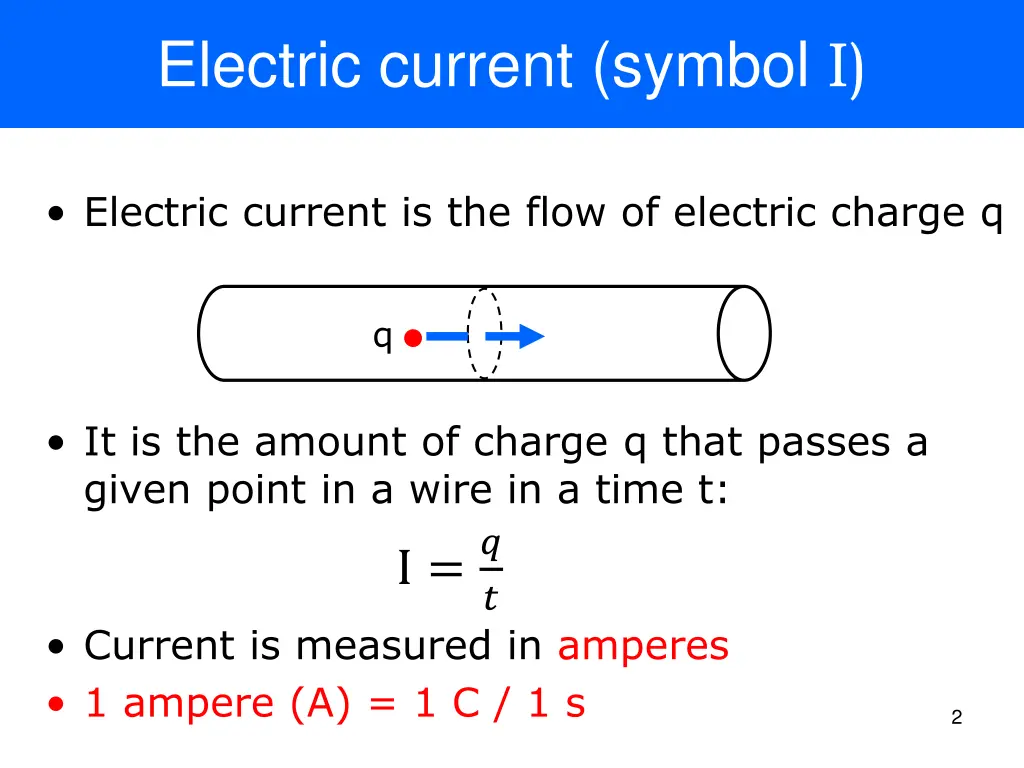 electric current symbol i