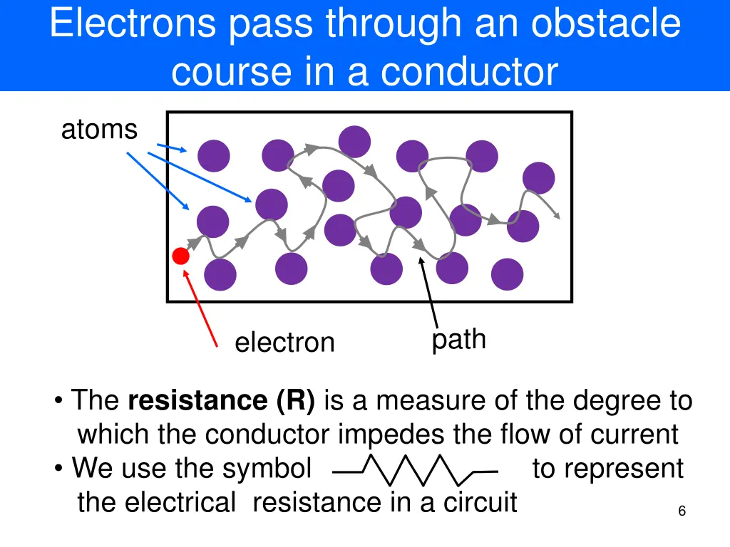 electrons pass through an obstacle course