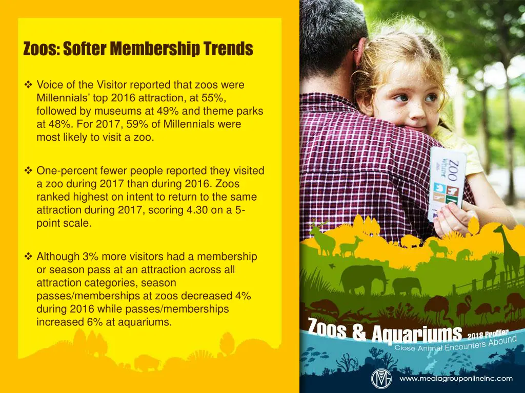 zoos softer membership trends