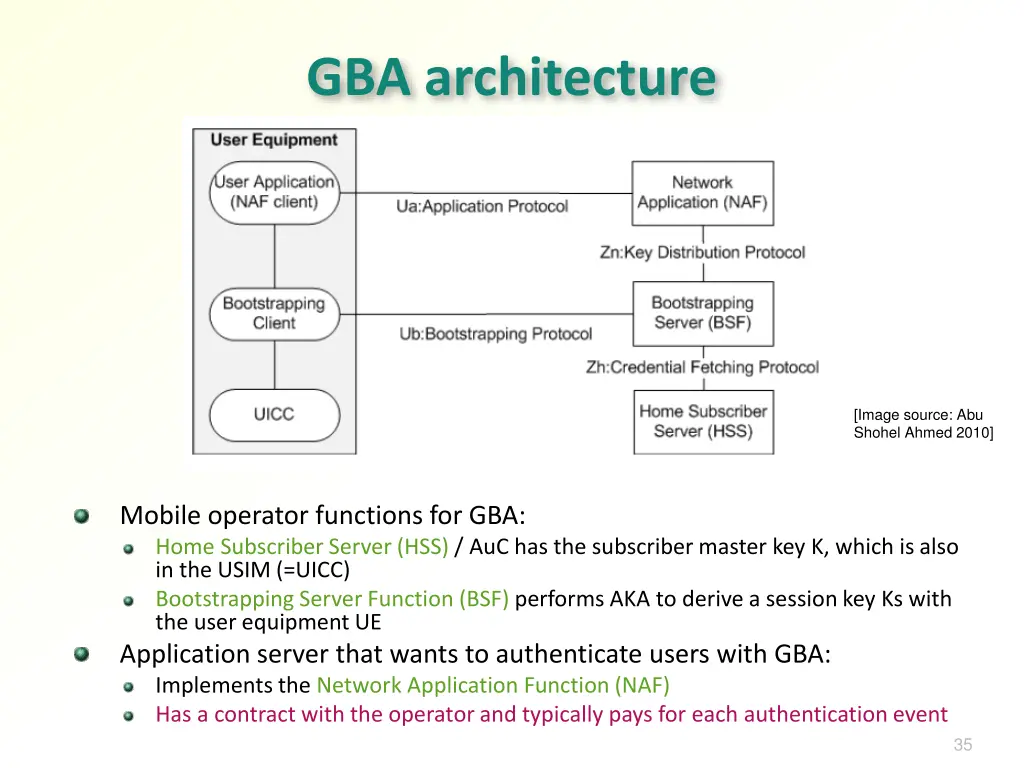 gba architecture