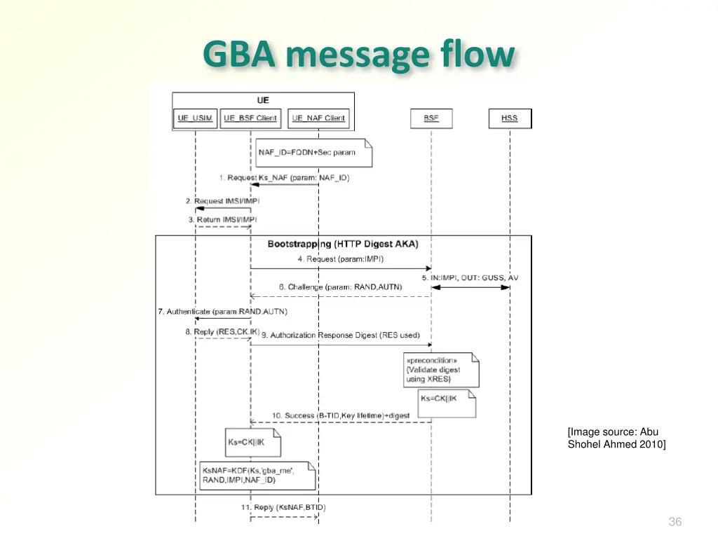 gba message flow