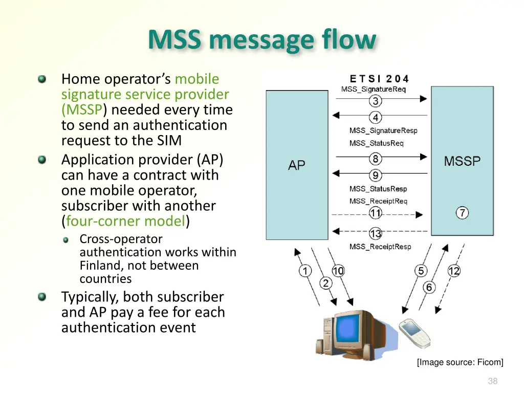 mss message flow