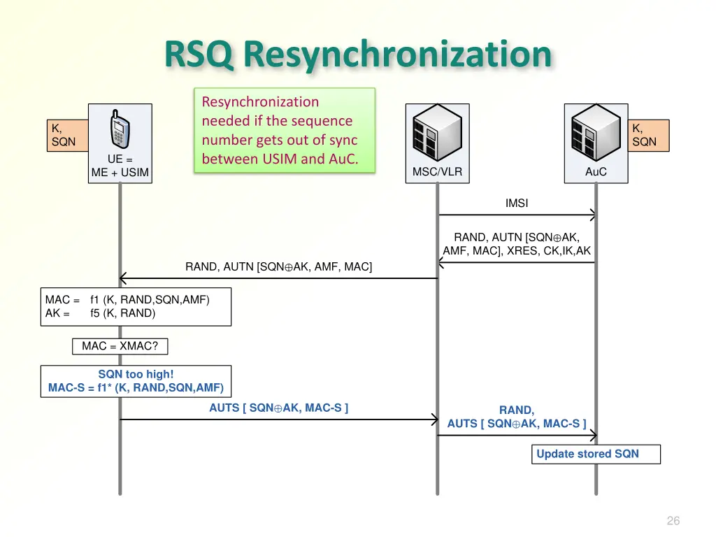 rsq resynchronization