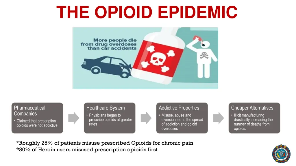 the opioid epidemic