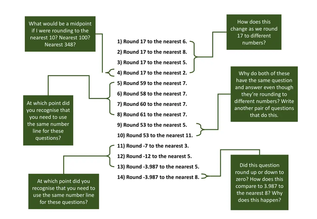 how does this change as we round 17 to different