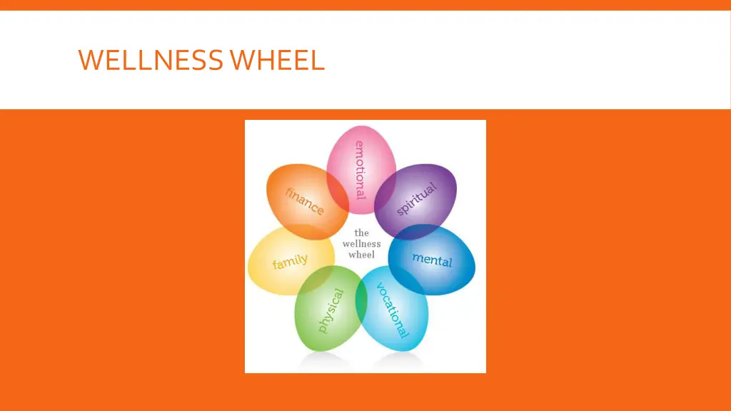 wellness wheel