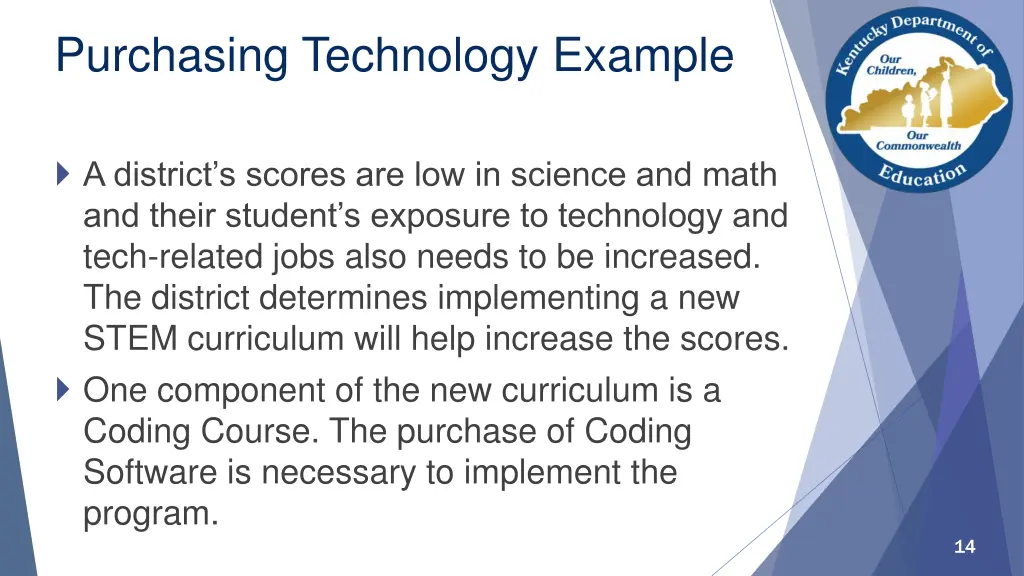 purchasing technology example