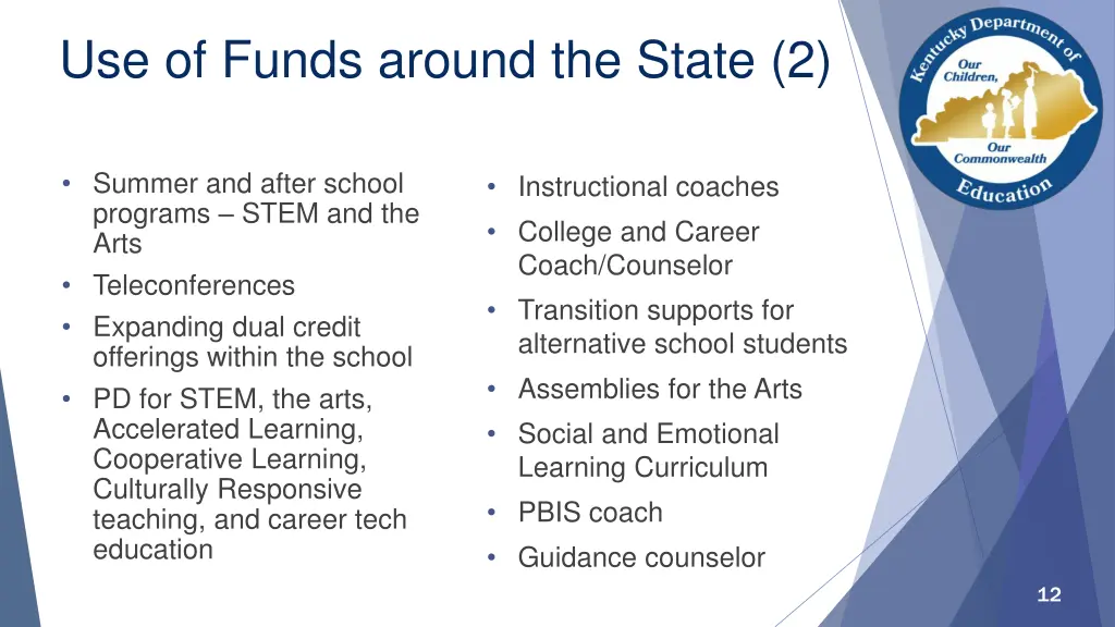 use of funds around the state 2