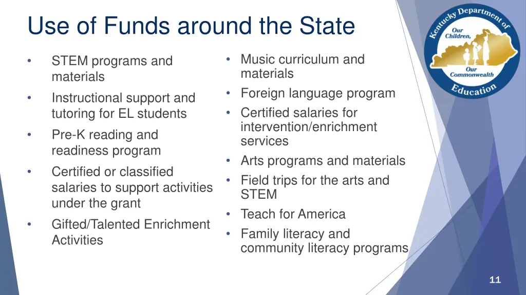 use of funds around the state