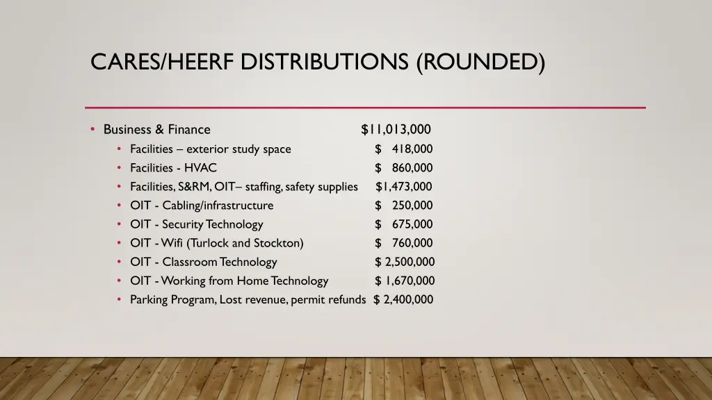 cares heerf distributions rounded 1