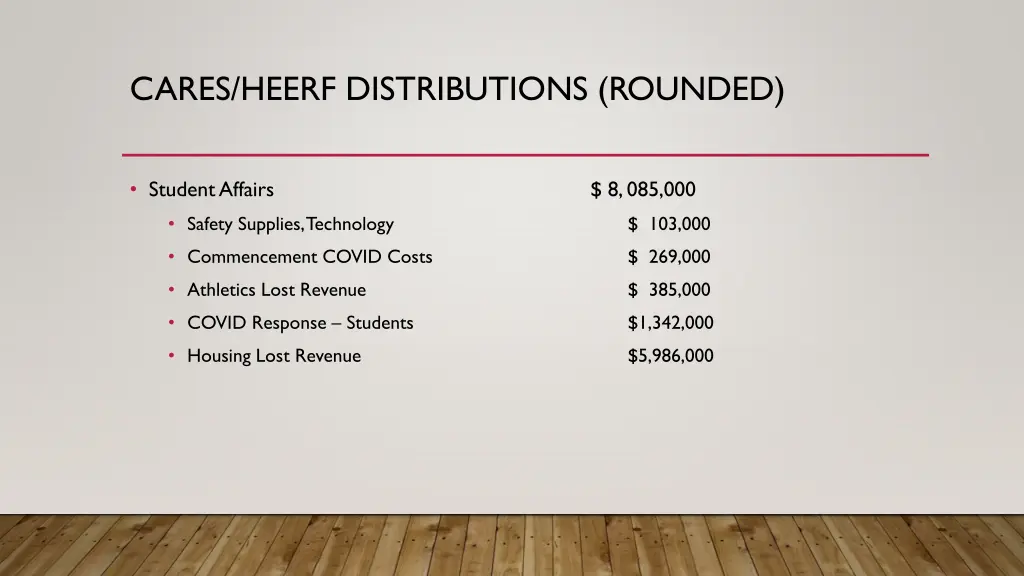 cares heerf distributions rounded 2