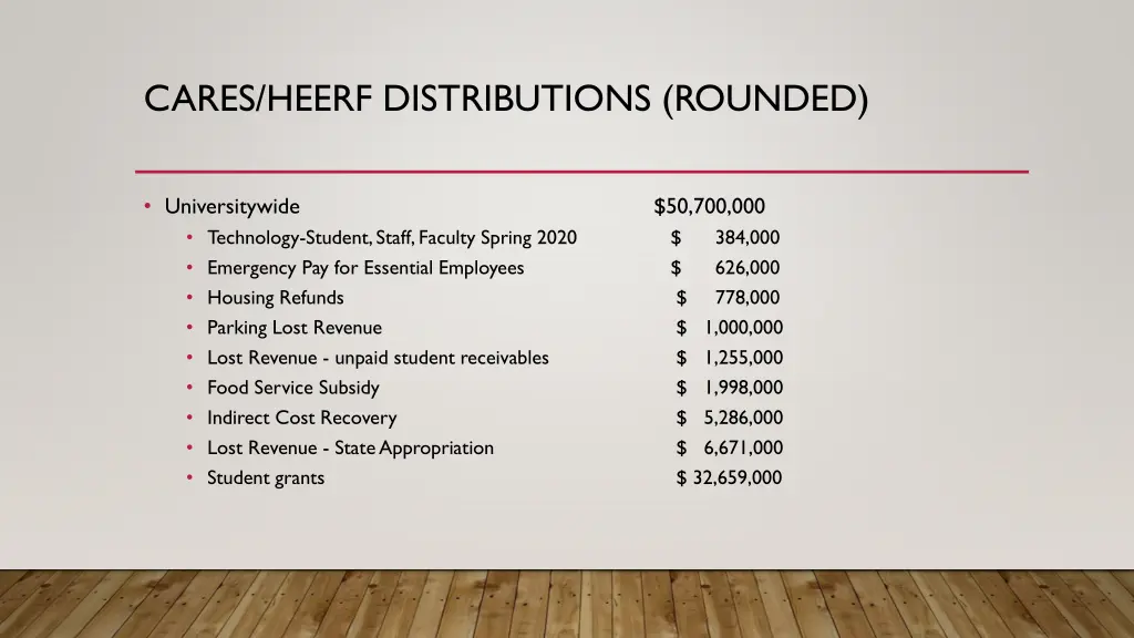 cares heerf distributions rounded 3