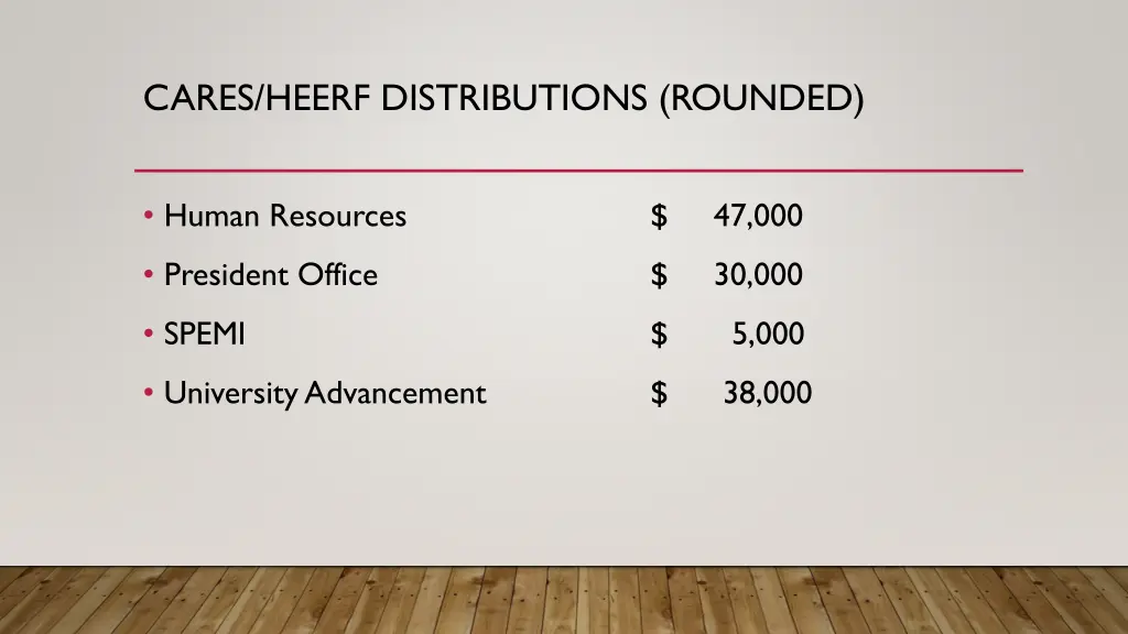 cares heerf distributions rounded 4